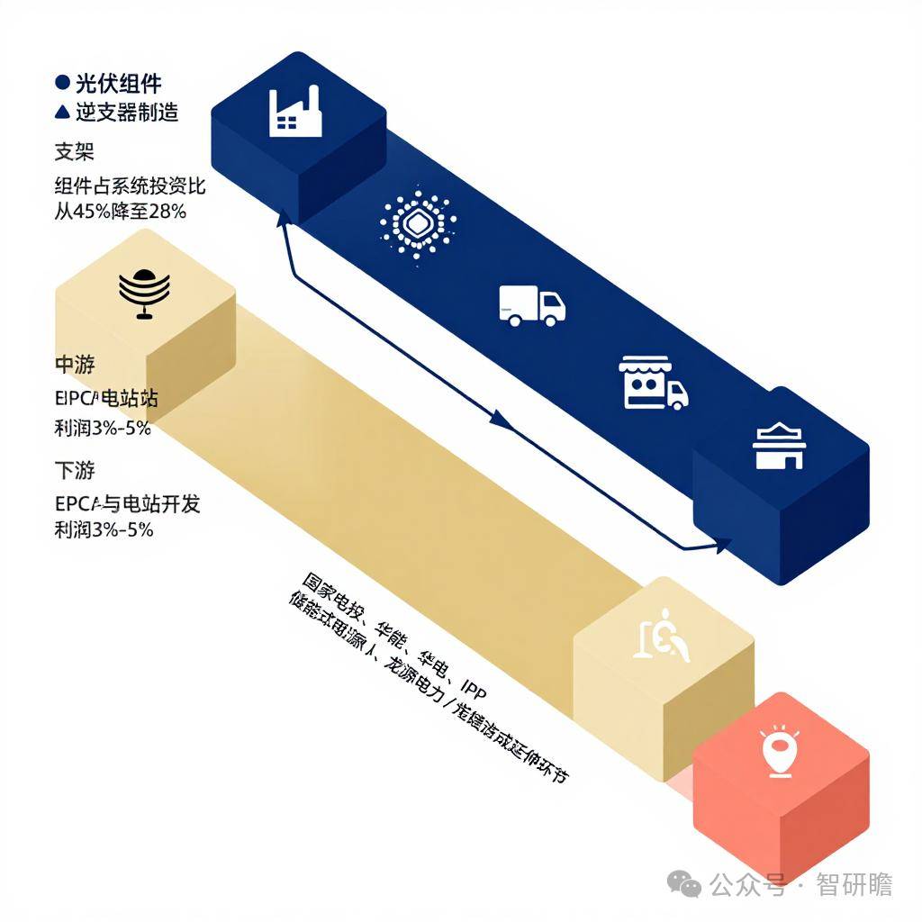 中国太阳能发电站行业市场前瞻