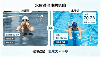 【健康知识】带您了解泳池卫生背后的知识