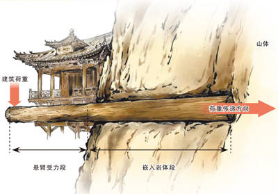 悬空寺，为什么要悬空而建？ (pic2)