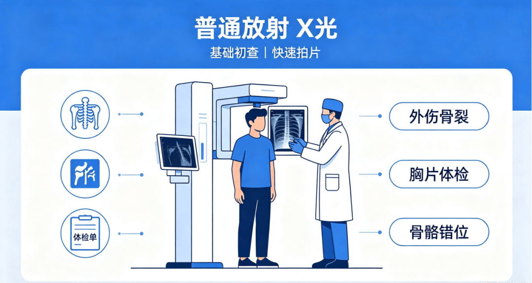 潞医讲堂|门诊指南(六十三)就医不纠结!X光、CT、核磁检查区别一次性讲清_组织_脊髓_急症