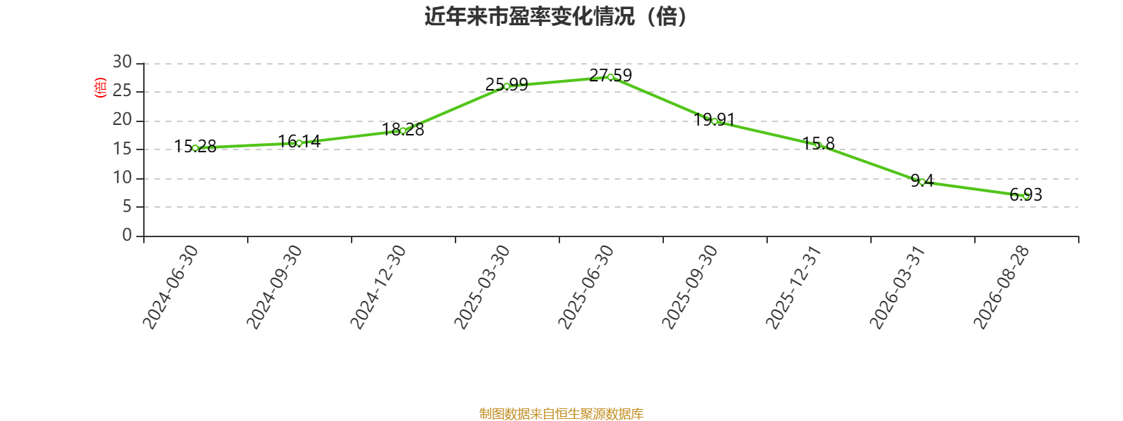 茶百道：2026年中期净利润同比增长3.2% 拟每股派息0.15元