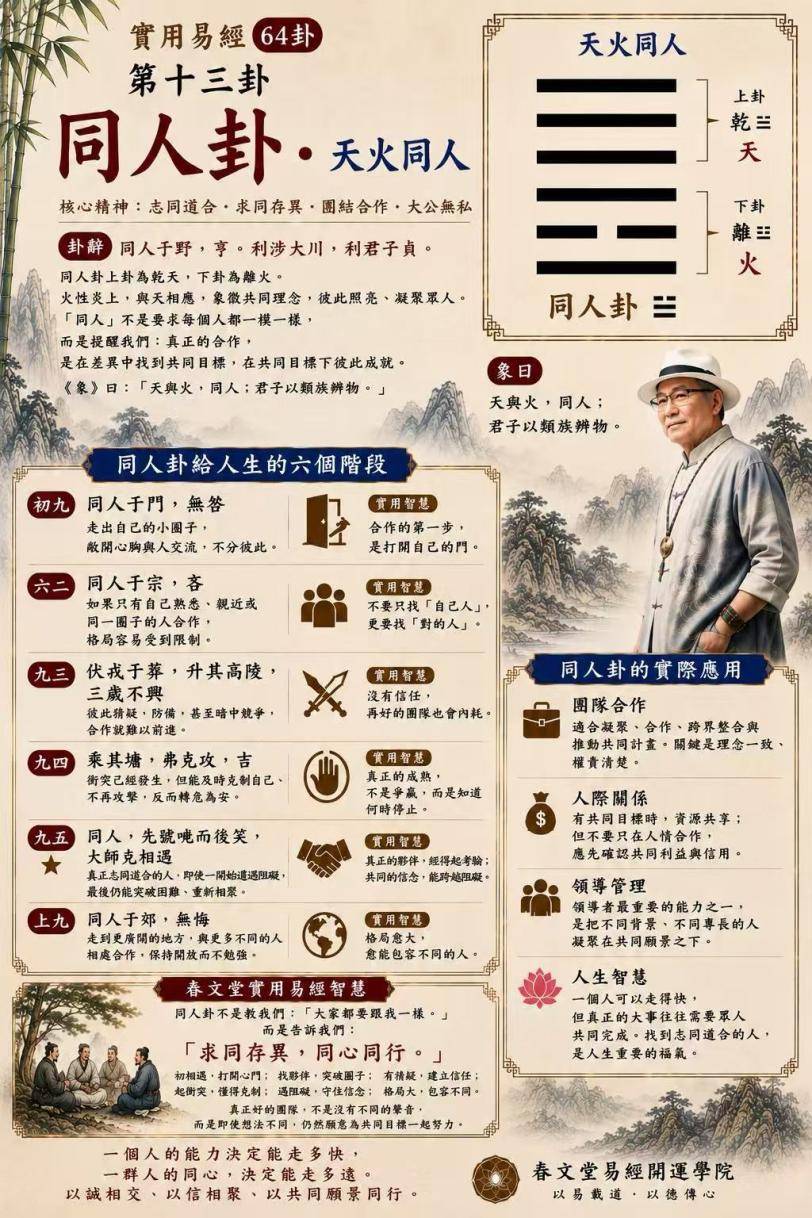 林春文教授精讲易经64卦：第十三卦天火同人，求同存异，同心行远