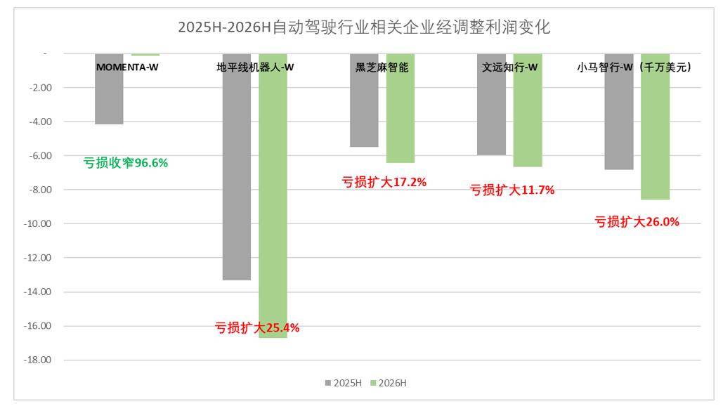 Momenta的“三级火箭”，市场中看懂的人还不多