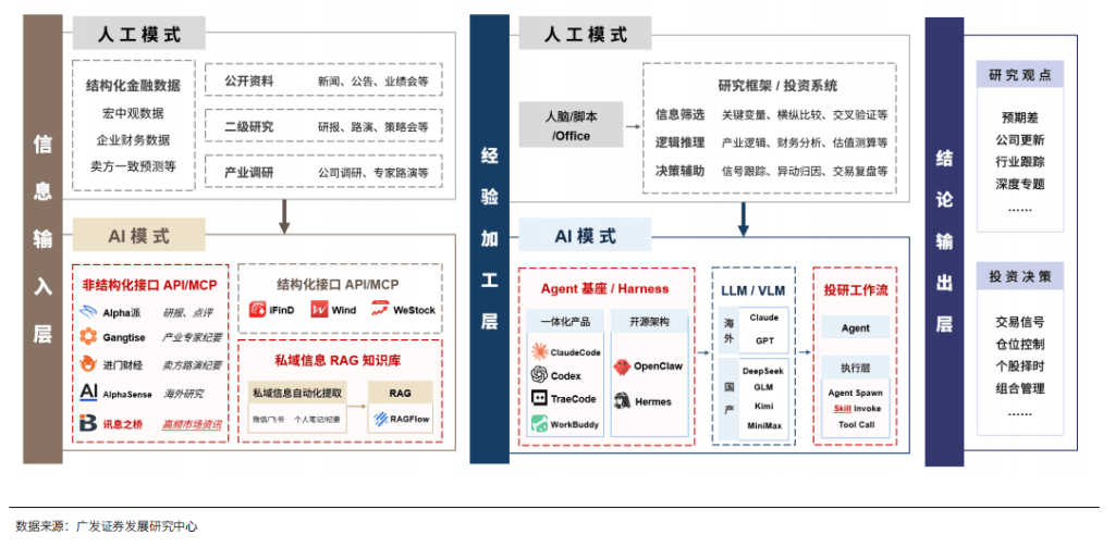 告别大模型“幻觉”与“遗忘”，多Agent矩阵与Skill体系搭建AI投研系统（大模型）告别凹墙裂推荐，