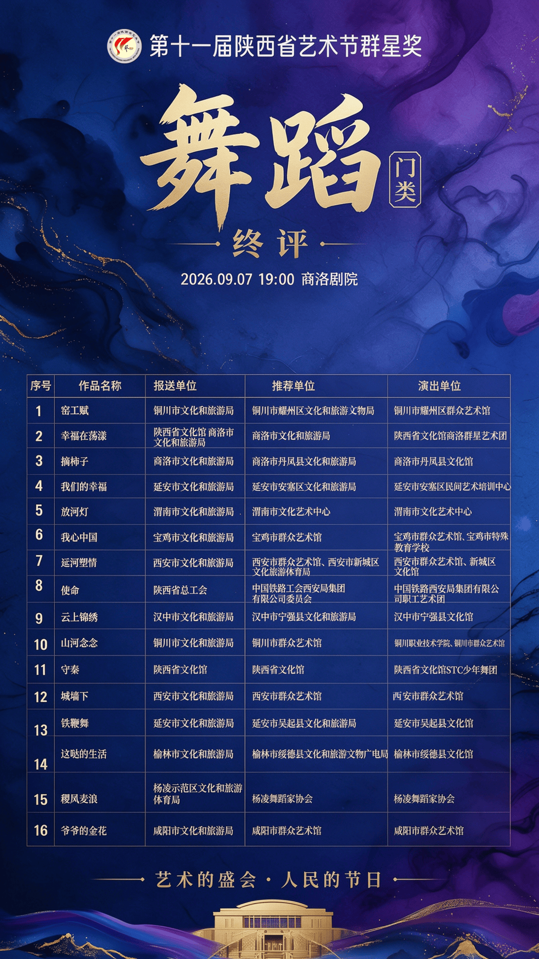 第十一届陕西省艺术节群星奖终评进行中，四大门类68件佳作角逐省级最高荣誉