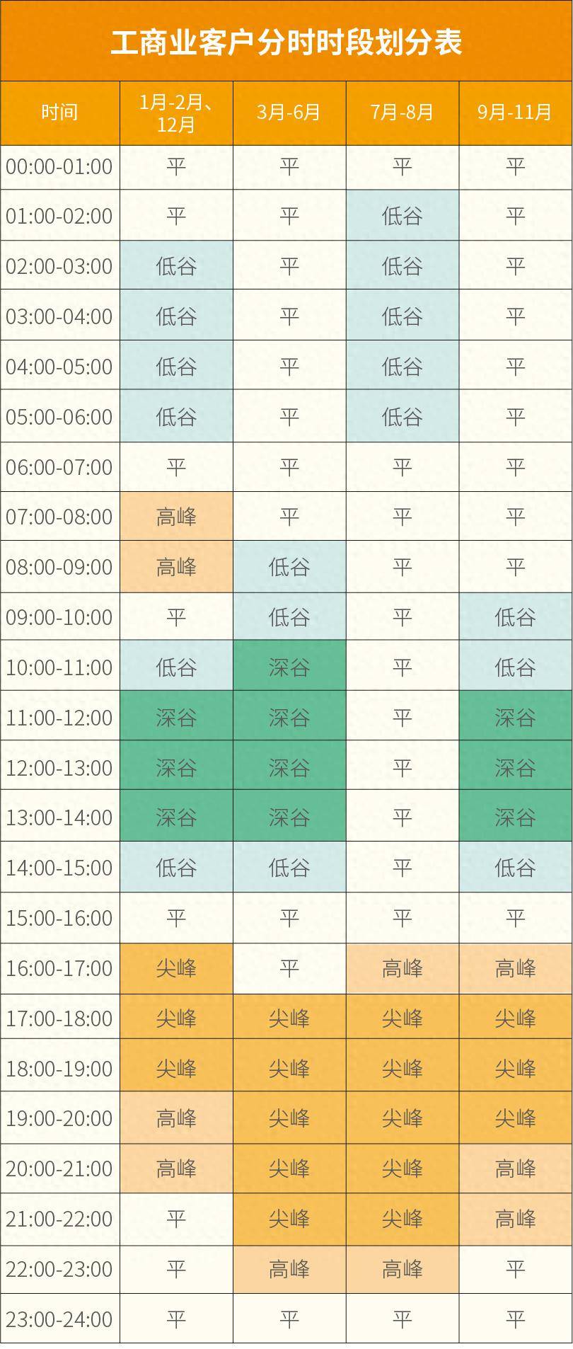 2026年10月1日起，山东将执行新的分时电价峰谷时段