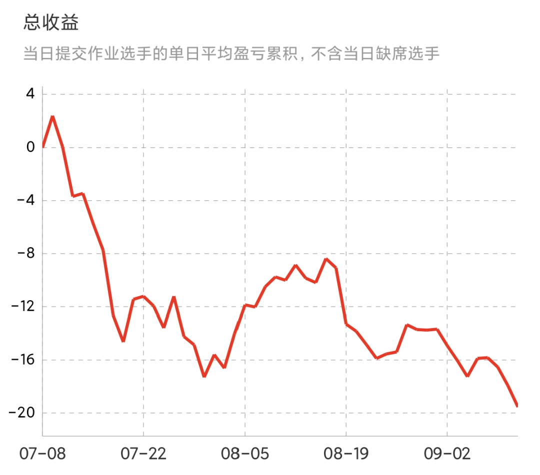 最后一跌到位了吗？