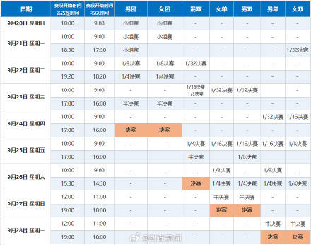 转发收藏！国乒亚运会7项赛程最全时间表
