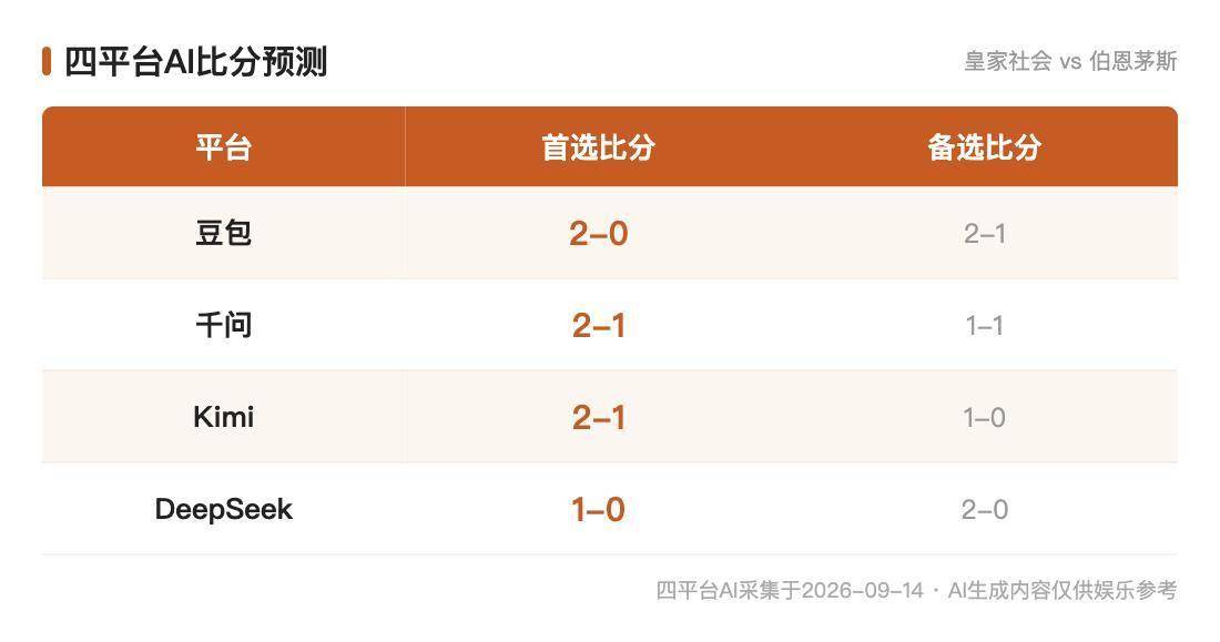 欧罗巴AI前瞻:皇家社会vs伯恩茅斯,交手从不落败的主队