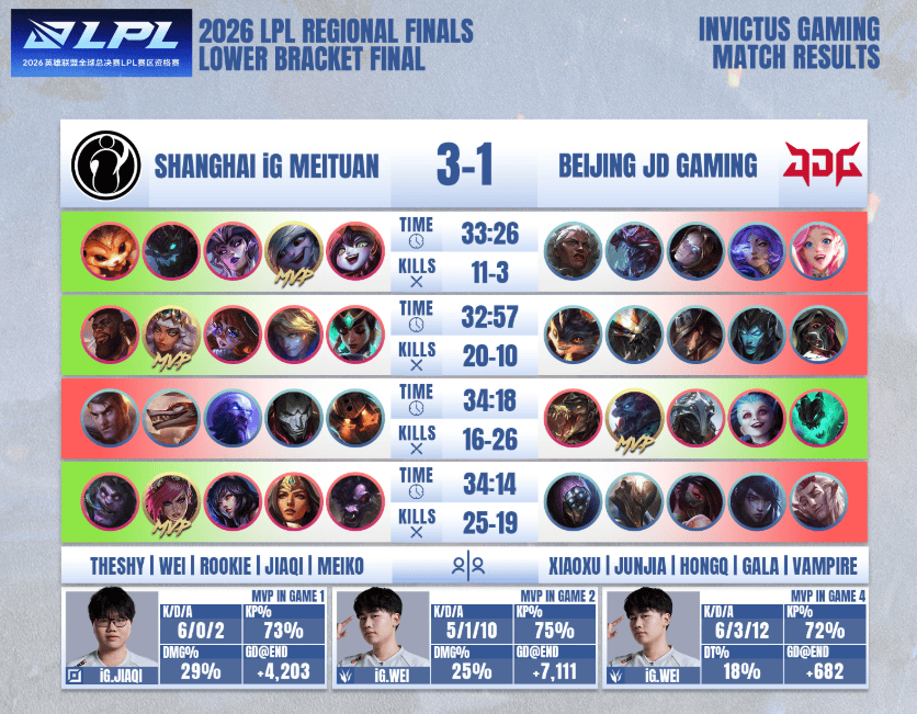 BFX vs JDG