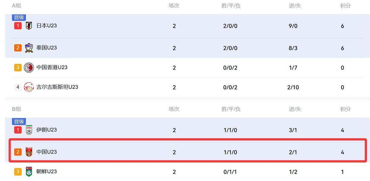 中国U23男足