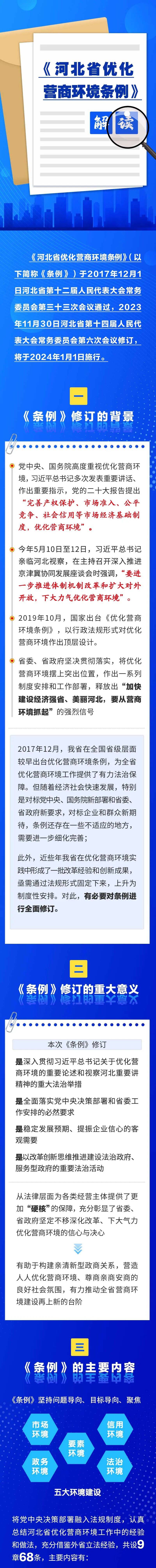 【普法专栏】2026年营商环境主题宣传活动——一图读懂《河北省优化营商环境条例》_来源