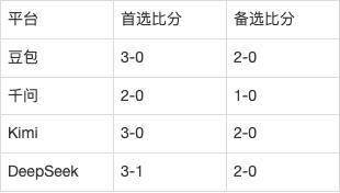 亚运女足AI前瞻:韩国女足vs乌兹别克斯坦女足,12球1失对上三场4球