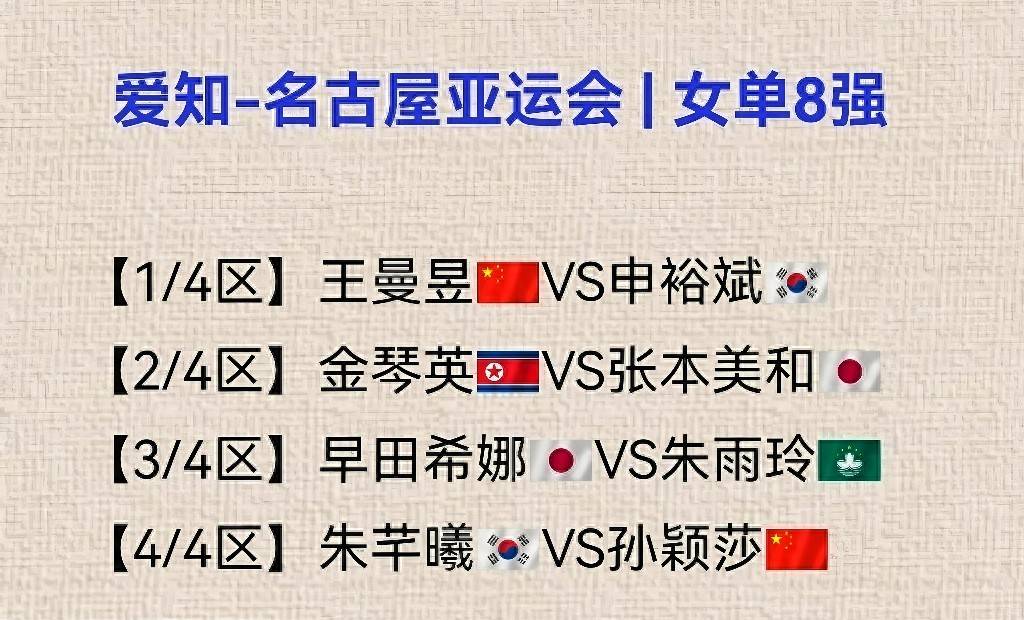 亚运会乒乓球:女单8强出炉！莎莎曼昱战韩乒前二，张本早田遇难题
