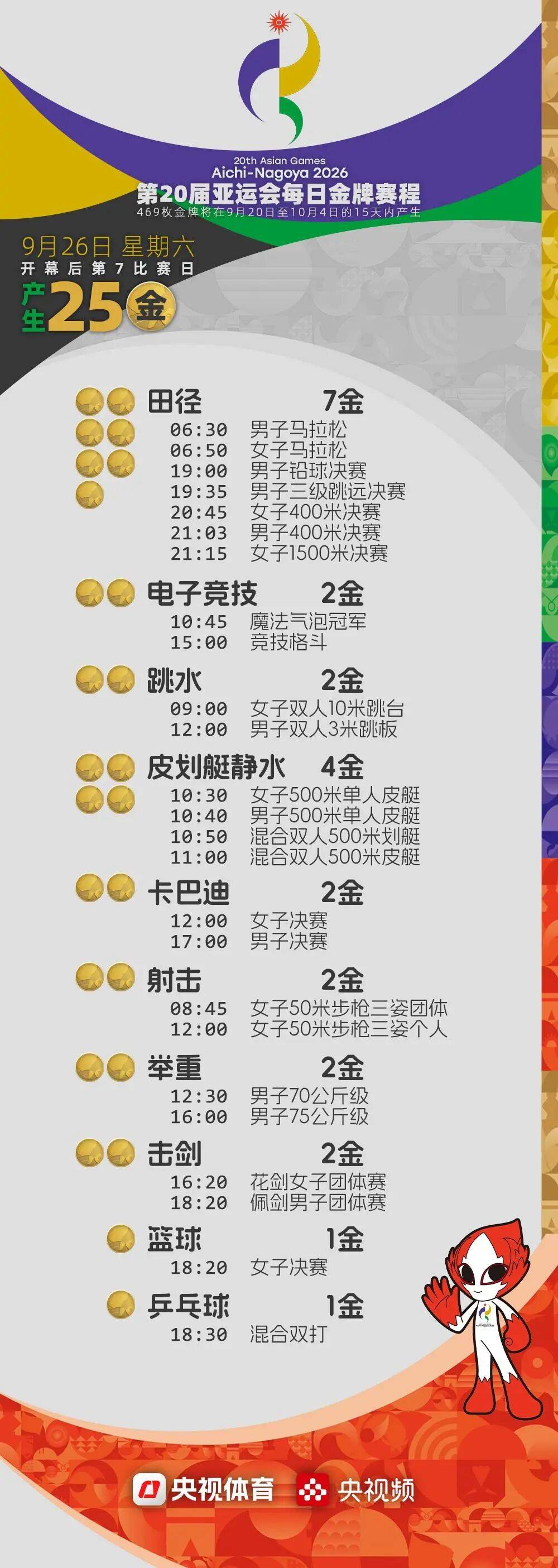 王楚钦/孙颖莎 vs 林高远/王艺迪