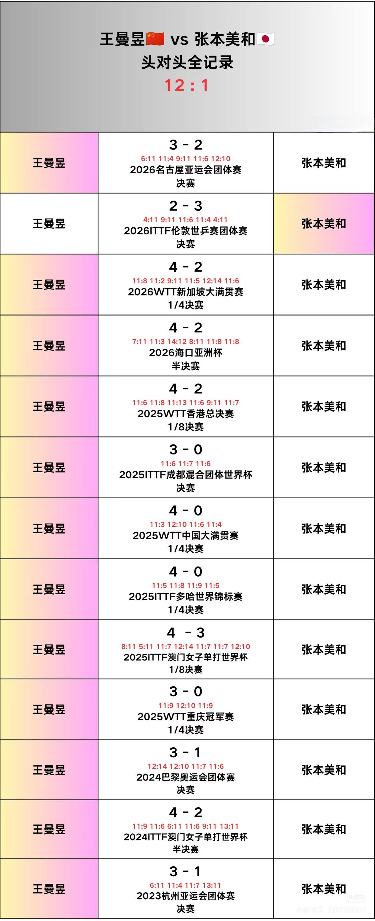 打乒乓球的英语