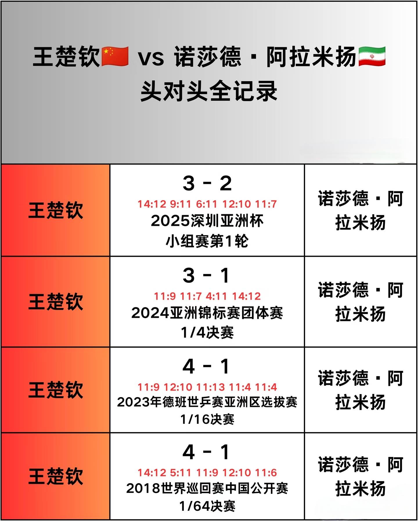 咪咕乒乓球赛事直播