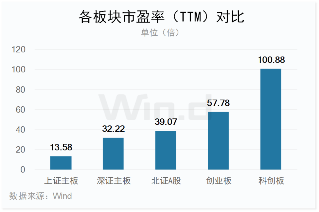 创业版指数数据__创业版行情走势