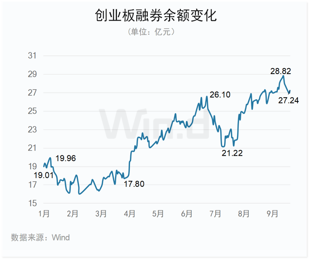 创业版行情走势__创业版指数数据