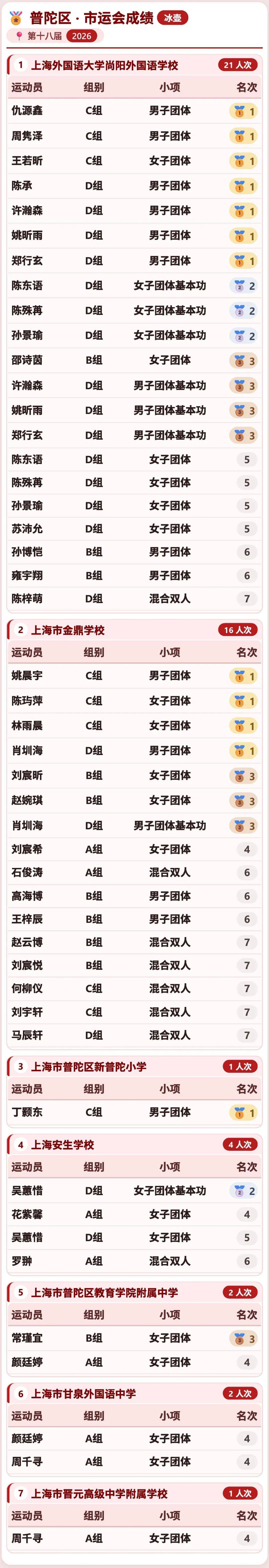 喜报！致谢普陀冰壶项目体教融合学校