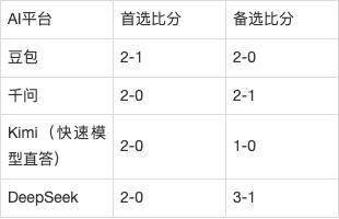 欧冠AI前瞻:阿森纳vs里尔,吉鲁回家难破零封堡垒