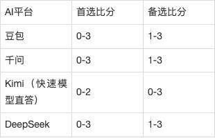 欧冠AI前瞻：维京vs拜仁，34年首冠之师首闯欧冠