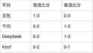 挪超AI前瞻：汉坎vs博德闪耀，欧冠爆冷后仅休2天