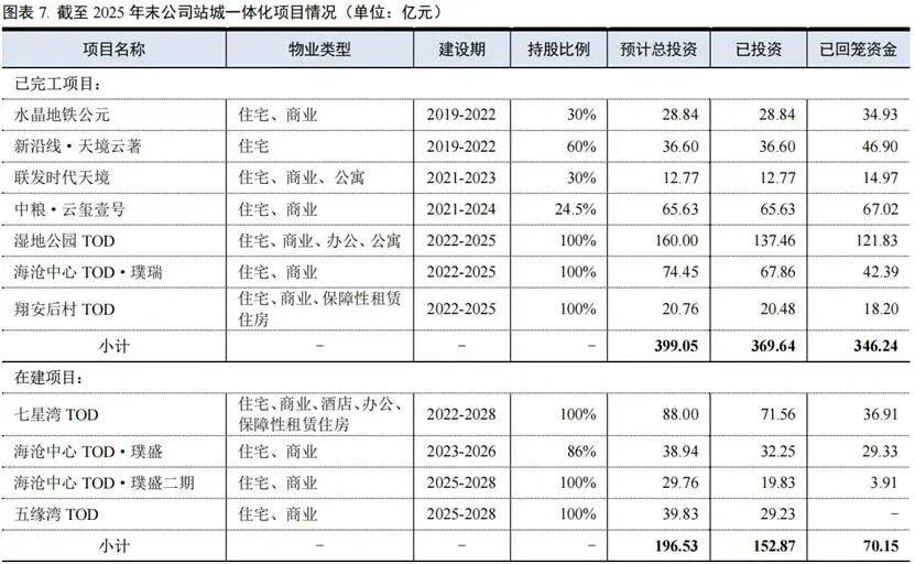 郑玮刚履新，厦门轨道就出手了