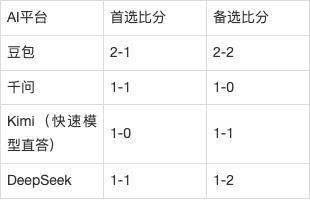 欧联AI前瞻：贝西克塔斯vs水晶宫，0-5惨败后远征土耳其