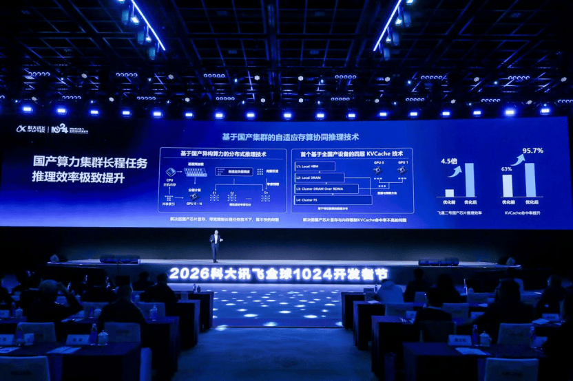 科大讯飞发布端云一体讯飞星火X2.6大模型