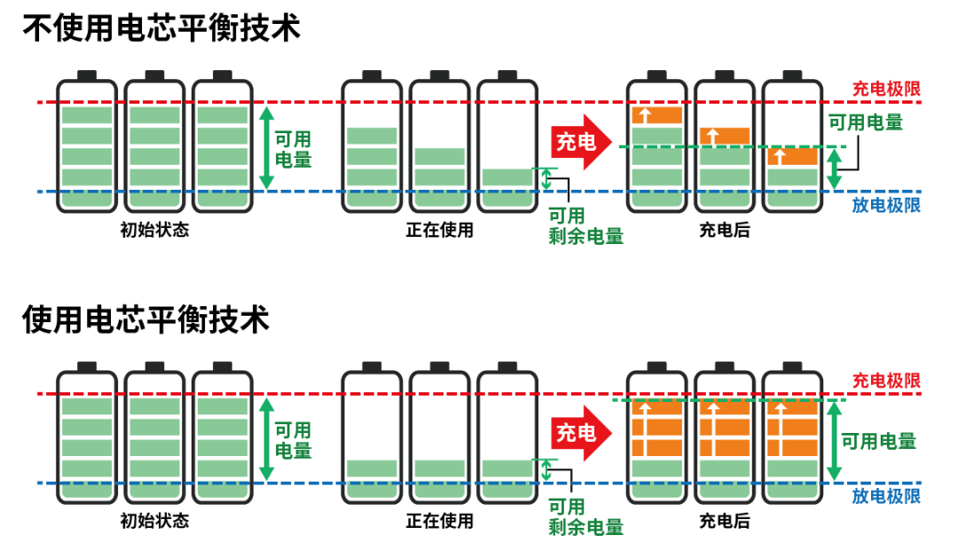 不敢买二手电车怕电池坑？3招教你避坑，选油车还是电车一看就懂(图10)