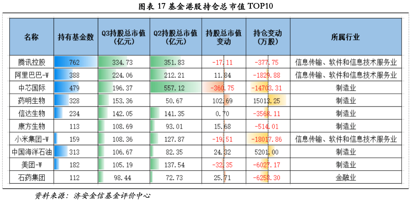 公募三季报核心数据:股票债券仓位变动,中际旭创兴业转债持仓领衔(图16) 公募三季报核心数据:股票债券仓位变动,中际旭创兴业转债持仓领衔(图16)